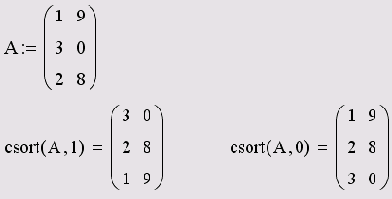 ���������� ������ �� ������ (������� � �� �������� 9.28)